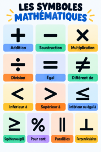 Tableau des symboles mathématiques CM1-CM2