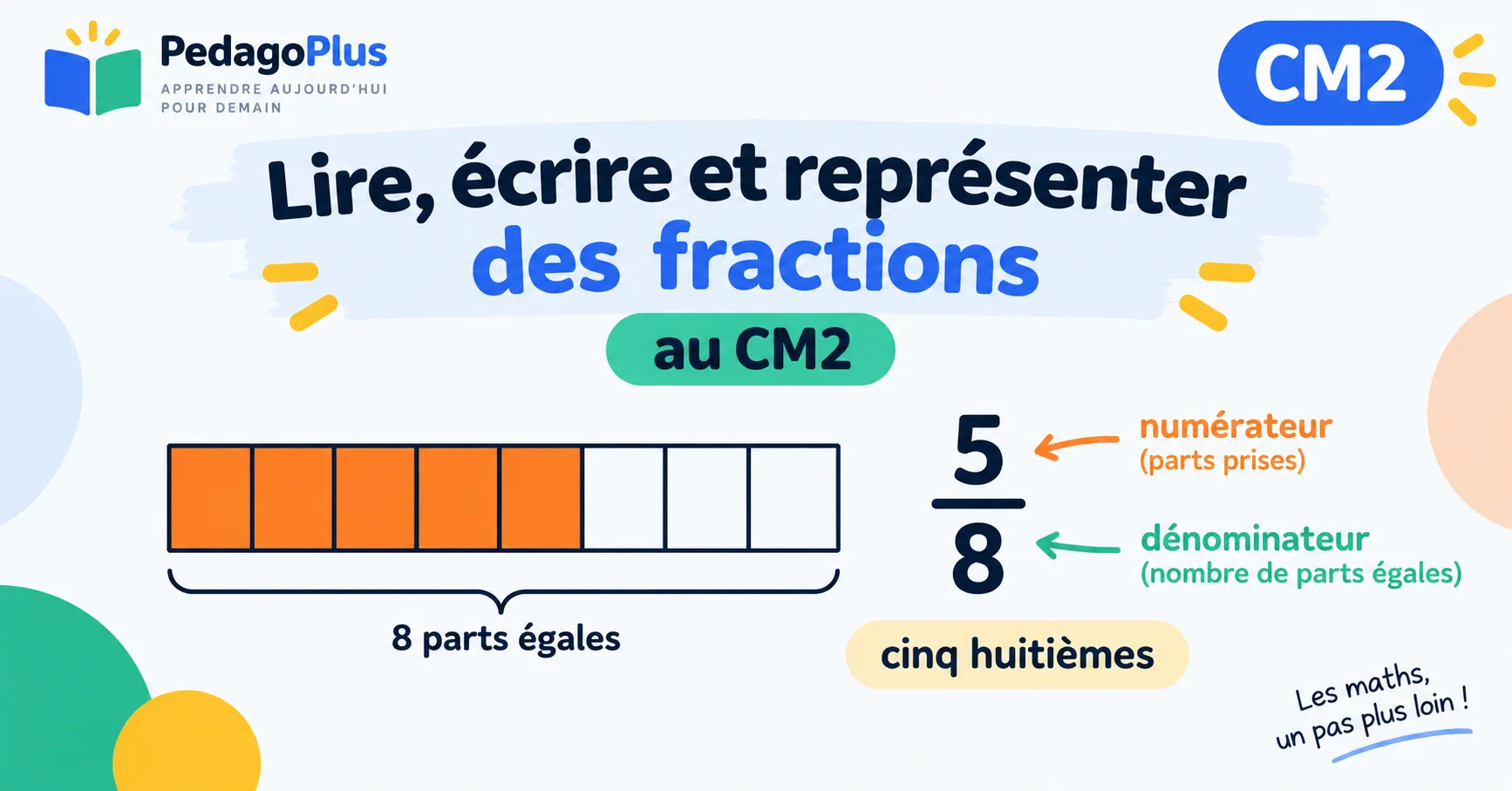 Encadrer et placer des fractions sur une demi-droite graduée au CM2