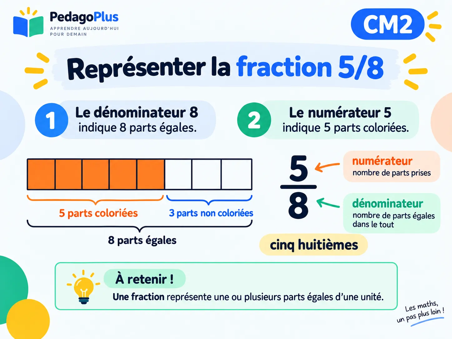 Représenter la fraction 5/8 au CM2 avec huit parts égales