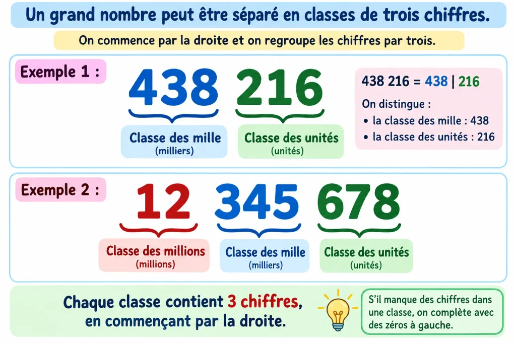 separer_grand_nombre_classes_3_chiffres_CM1