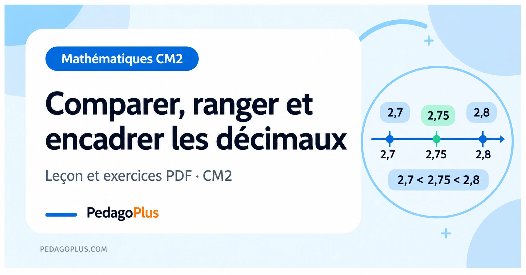 Comparer, ranger et encadrer les nombres décimaux CM2 : droite graduée montrant 2,7, 2,75 et 2,8. Copier ALT
