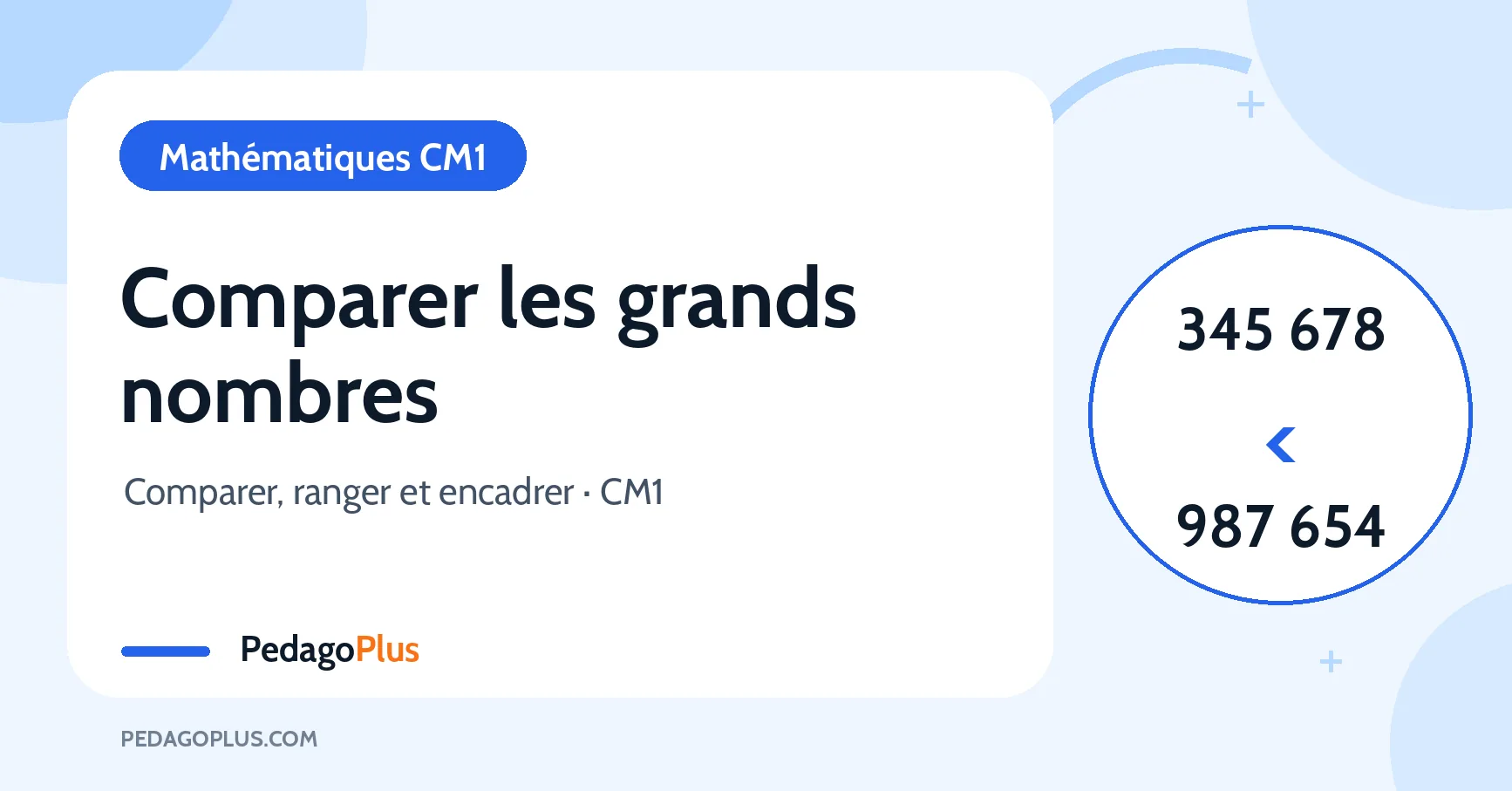 Visuel de mathématiques CM1 sur la comparaison des grands nombres entiers, avec le signe inférieur à et des nombres à comparer.