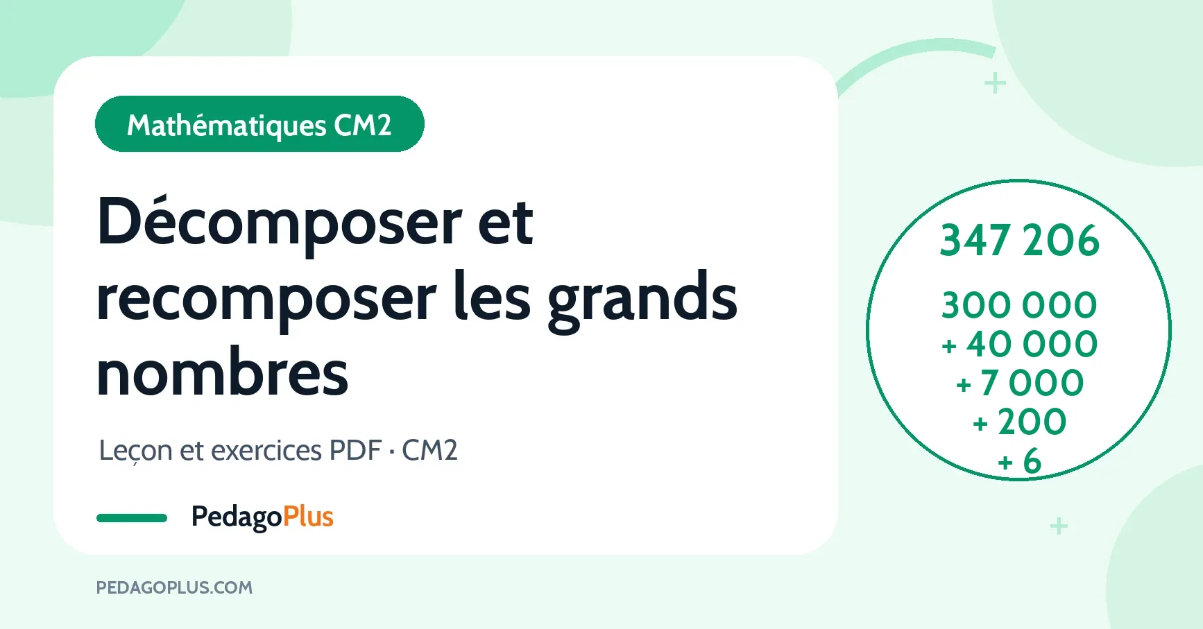 Décomposition de 347 206 au CM2 : 300 000 + 40 000 + 7 000 + 200 + 6, dans un cercle vert PedagoPlus.