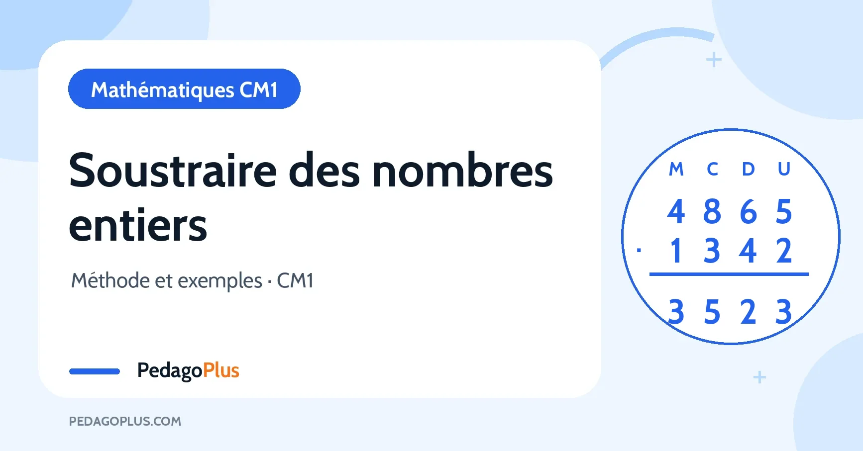 Soustraction posée au CM1 : 4 865 moins 1 342 égale 3 523, chiffres alignés en milliers, centaines, dizaines et unités.